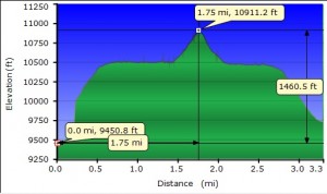 Gardisky Tioga Peak Profile October 20 2015