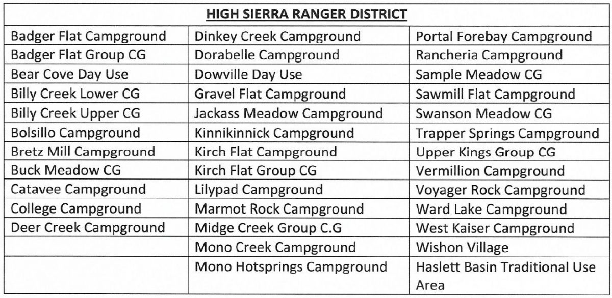Designated Recreation Sites High Sierra District