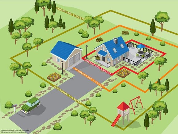 Image of a fire home safety diagram. 