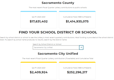 Image of an example of the California Lottery's new interactive tool for Sacramento County. 
