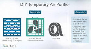 Image of a DIY air filter.