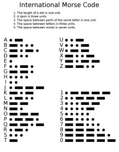 Image of a Morse code chart.