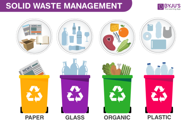 Image of an infographic detailing various types of solid waste. 