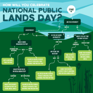 Image of a flyer for public lands day