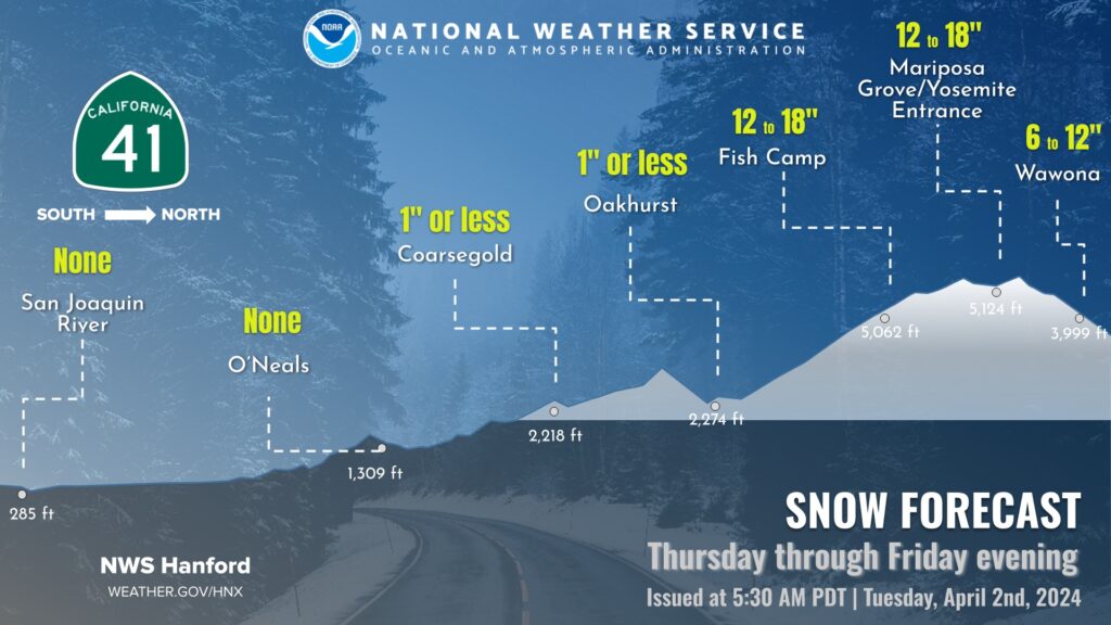 Snow forecast graphic for different elevations on Highway 41.