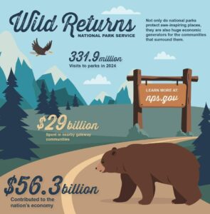 NPS economic numbers infographic