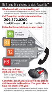 Yosemite Chain Control Graphic