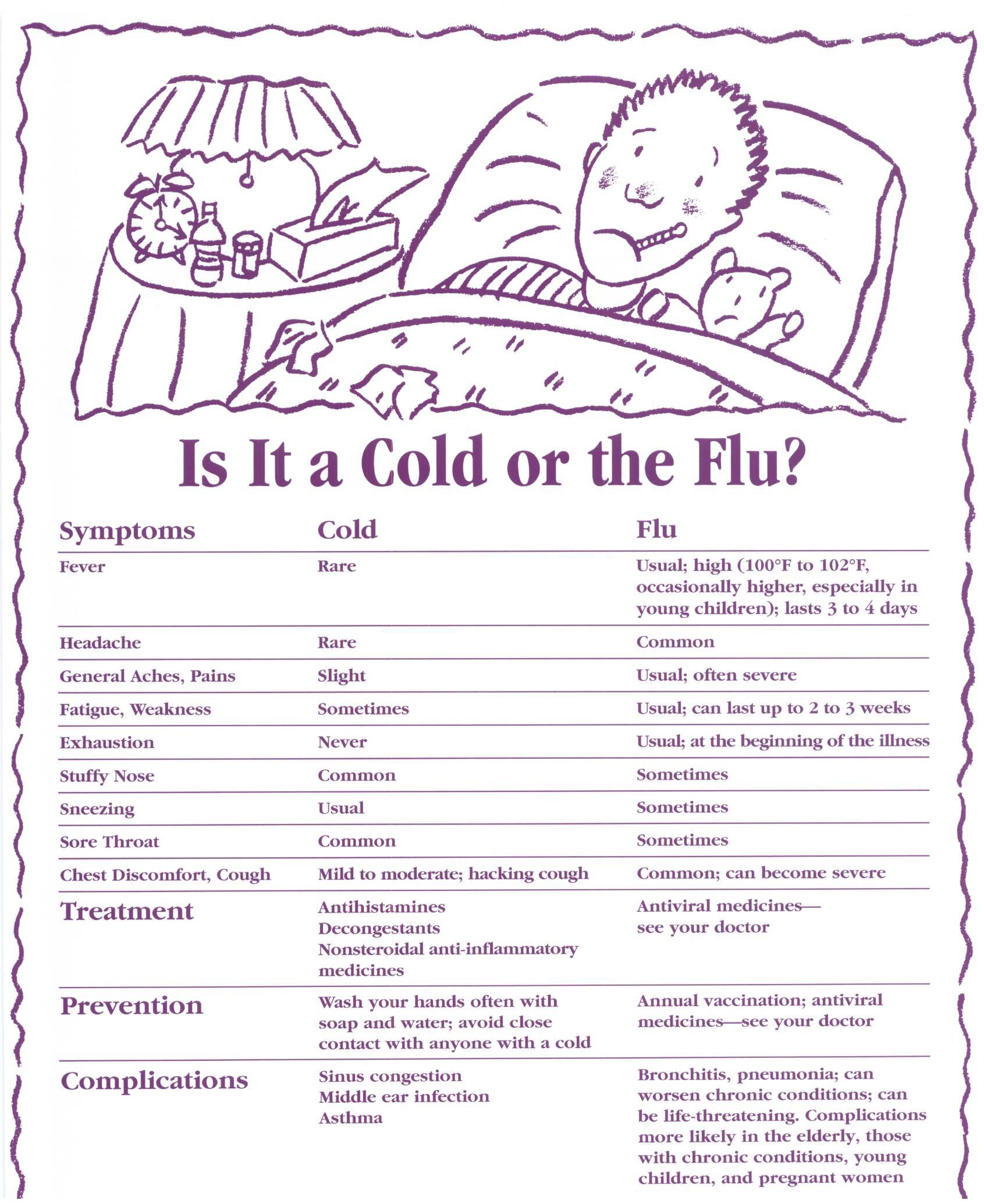Flu or Cold Chart