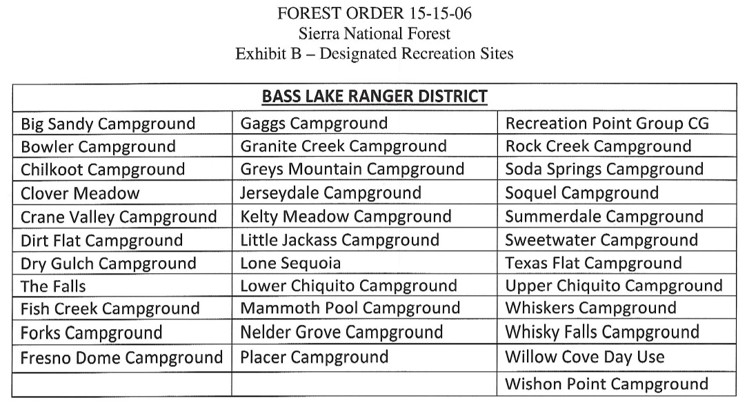 Recreation Sites designations Bass Lake Ranger District