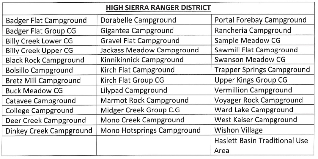 Recreation Sites designations High Sierra Ranger District